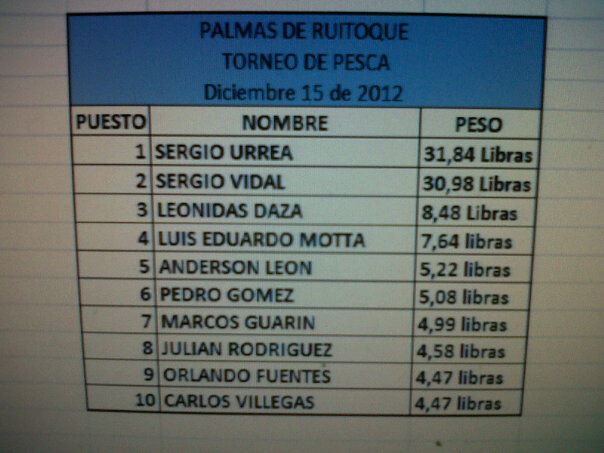 17830_10200169124060166_957181075_n