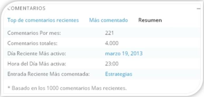 4.000 estadisticas