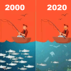 2000 – 2020