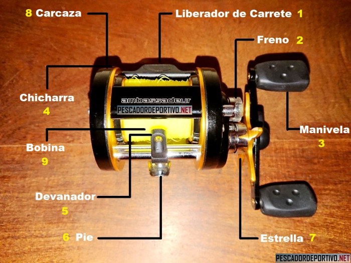 Partes Reel Rotativo