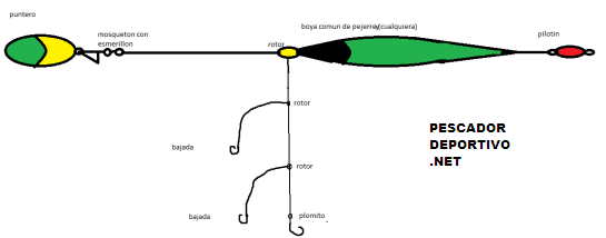 Paternoster con puntero